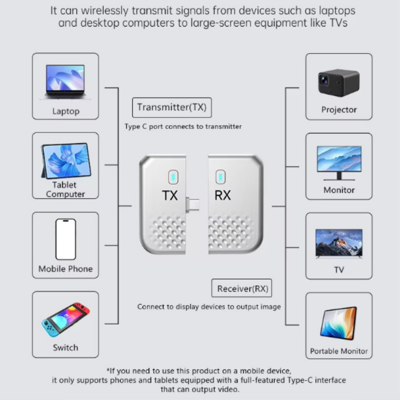 유형 C HDMI 호환 무선 비디오 송신기 수신기 HD - Hdmi Phone Adapter 리뷰 및 가격