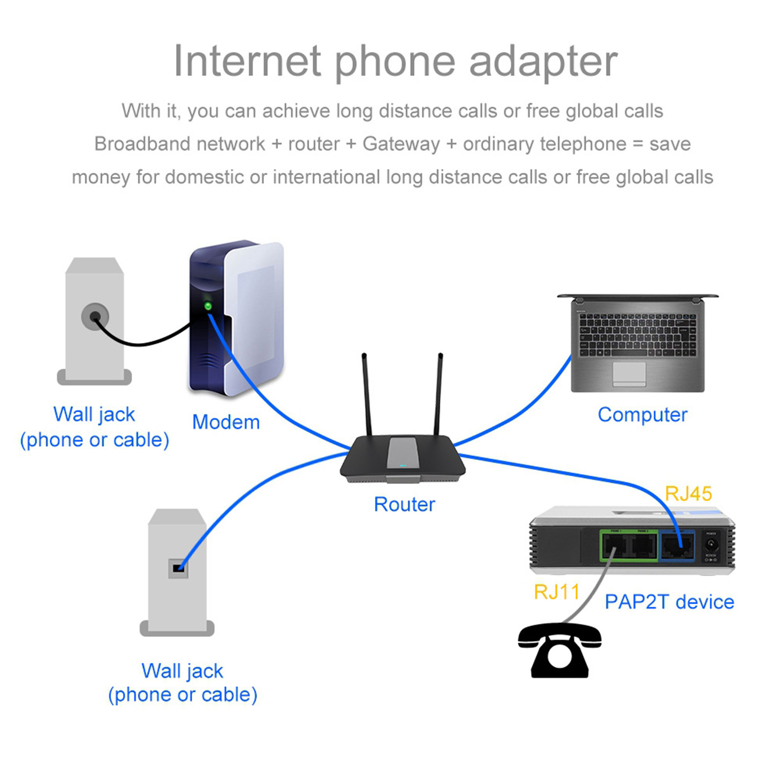 2포트 어댑터 SIP 게이트웨이 인터넷 전화 어댑터 V - Hdmi Phone Adapter 리뷰 및 가격