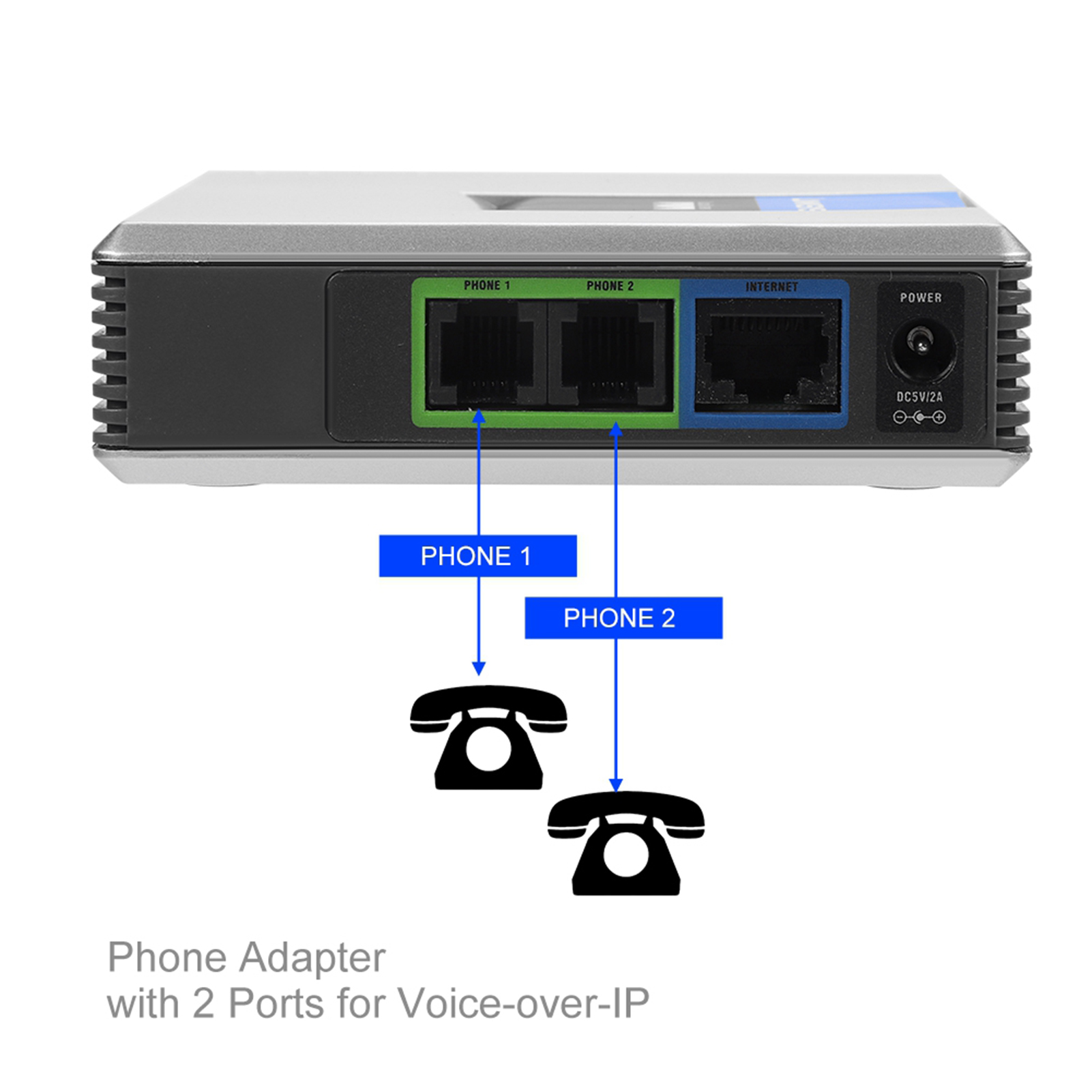 2포트 어댑터 SIP 게이트웨이 인터넷 전화 어댑터 V - Hdmi Phone Adapter 리뷰 및 가격